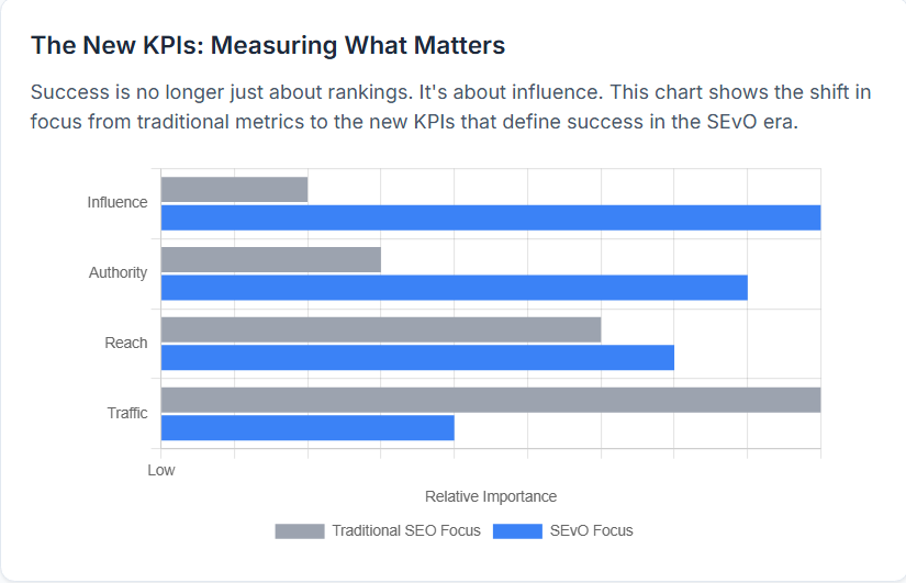 New KPIs
